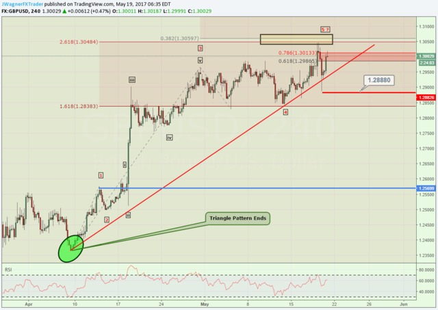 matures pix body matures elliott wave usd gbp ouuvj gbpusd terminal artgbpusdmay forex technical